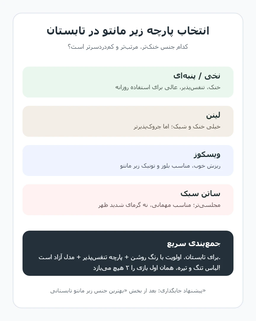 اینفوگرافی بهترین جنس پارچه برای زیر مانتو در تابستان